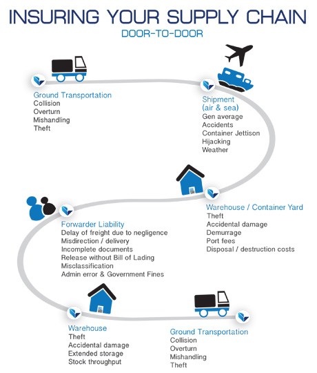 insuring_your_supply_chain.jpg